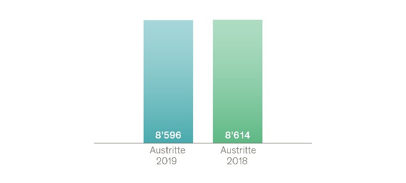 Austritte