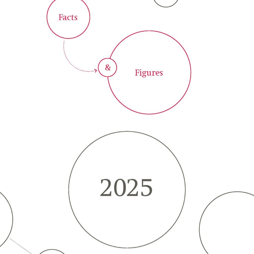Facts & Figures 