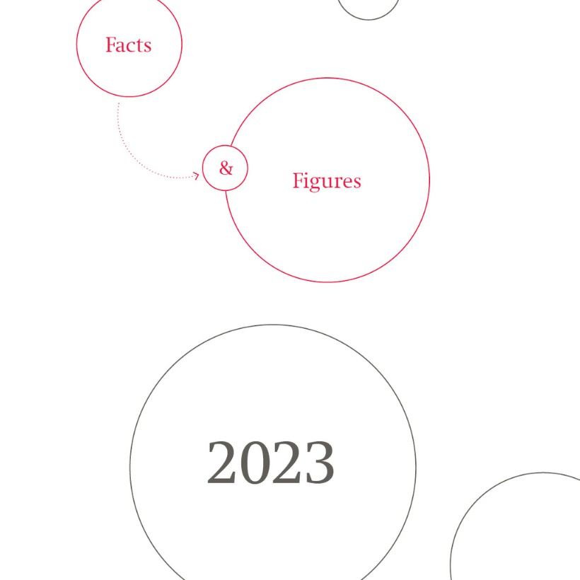 Facts & Figures 