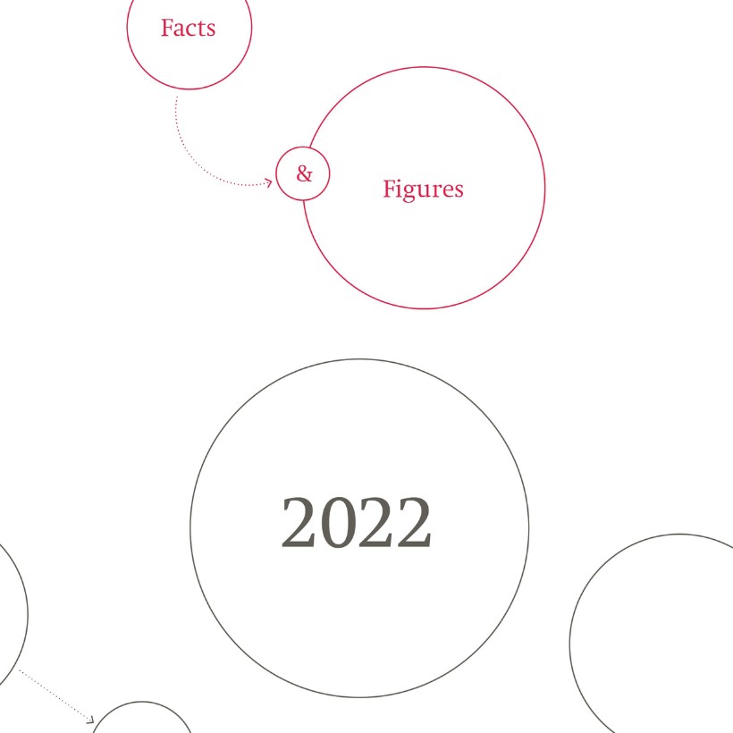 Facts & Figures 